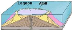 Geological Society - Shoreline &amp; Near-shore Environments